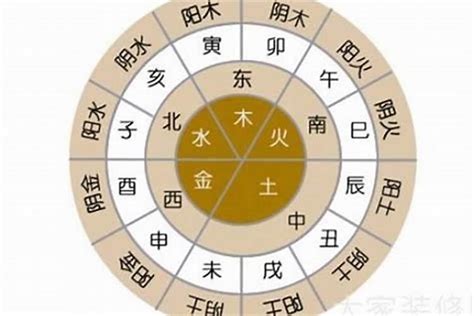 畯五行|锟字的五行属性